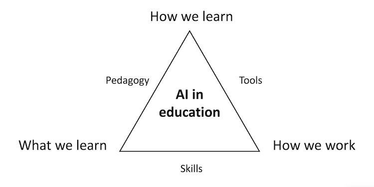 How We Learn. What We Learn. How We Work